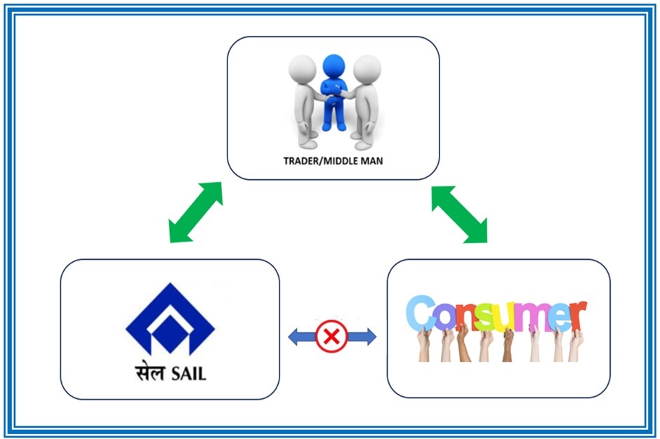 SAIL PROJECT SCAM: Another dimension to SAIL’s nexus with Venkatesh Infra Projects P Ltd